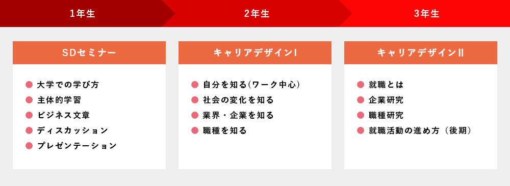 キャリア系授業